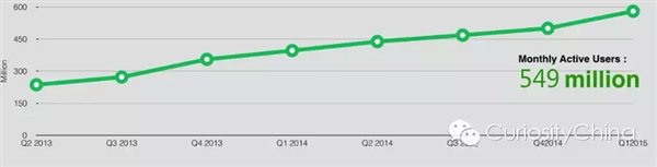 騰訊發布2015微信用戶數據報告
