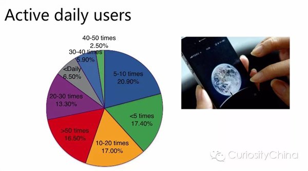 騰訊發布2015微信用戶數據報告