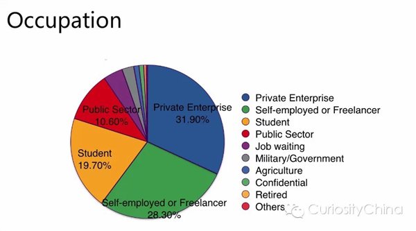 騰訊發布2015微信用戶數據報告