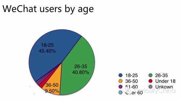 騰訊發布2015微信用戶數據報告