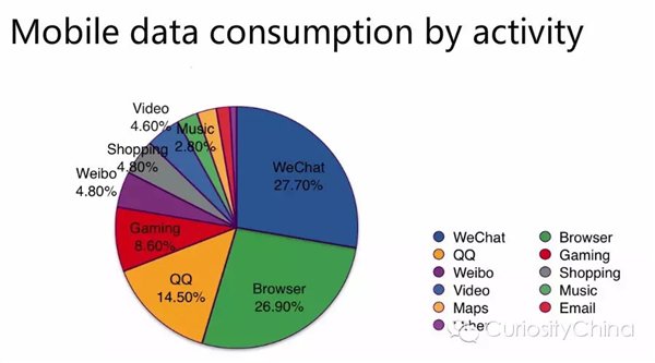 騰訊發布2015微信用戶數據報告