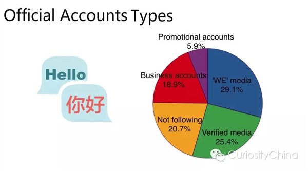 騰訊發布2015微信用戶數據報告