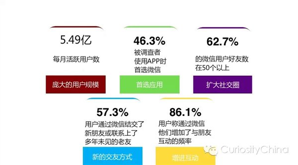 騰訊發布2015微信用戶數據報告