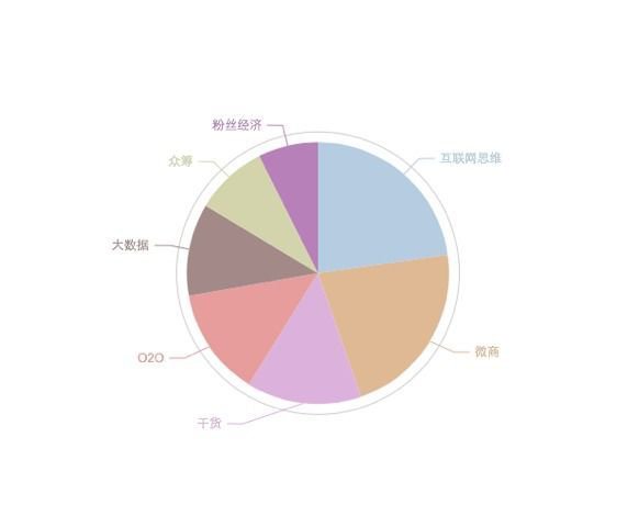 好奇心研究所調查結果